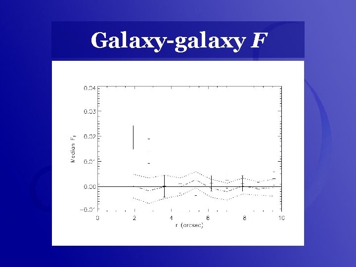 Galaxy-galaxy F 