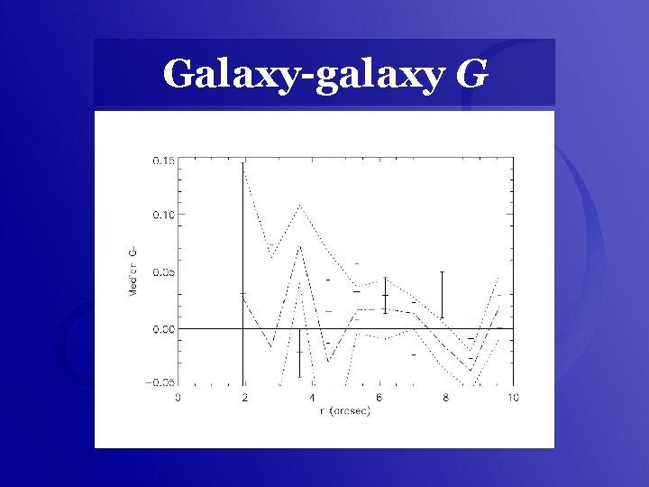 Galaxy-galaxy G 