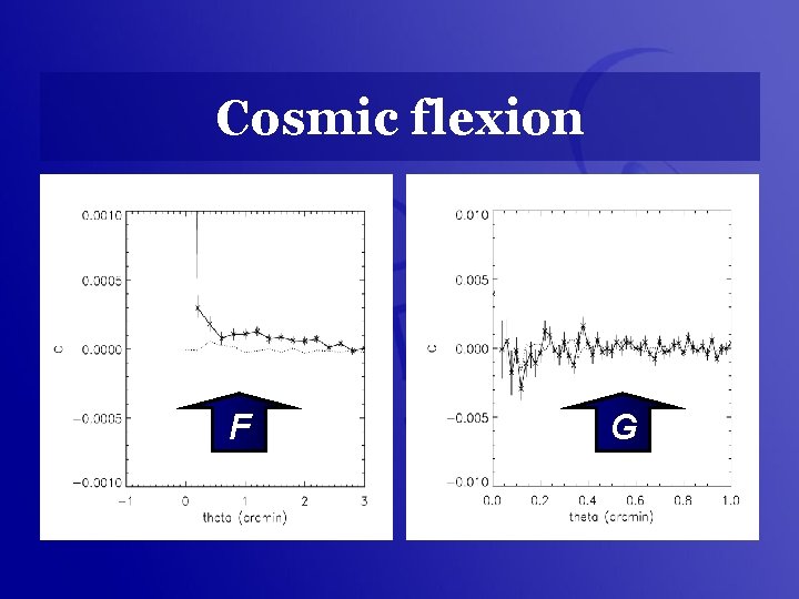 Cosmic flexion F G 