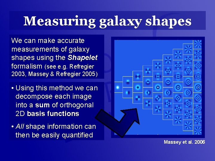 Measuring galaxy shapes We can make accurate measurements of galaxy shapes using the Shapelet