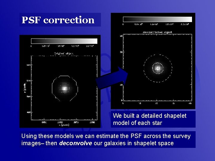 PSF correction We built a detailed shapelet model of each star Using these models