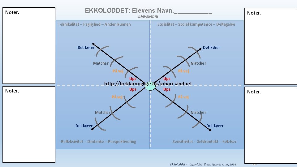 Noter. EKKOLODDET: Elevens Navn. ______ Elevskema. Teknikalitet – Faglighed – Anden kunnen Noter. Socialitet
