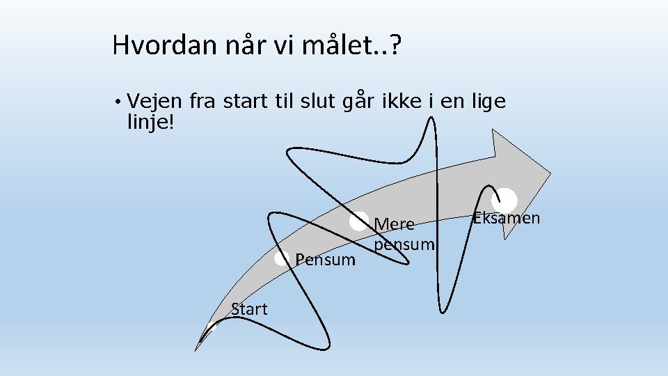 Hvordan når vi målet. . ? • Vejen fra start til slut går ikke