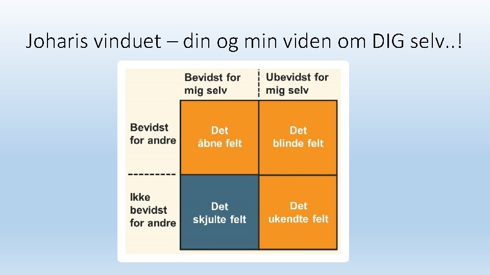 Joharis vinduet – din og min viden om DIG selv. . ! 