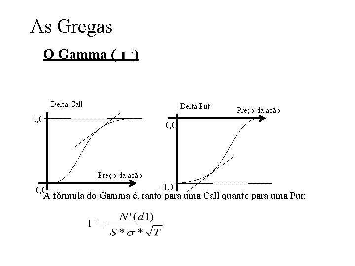 As Gregas O Gamma ( ) Delta Call Delta Put 1, 0 Preço da As Gregas O Gamma ( ) Delta Call Delta Put 1, 0 Preço da