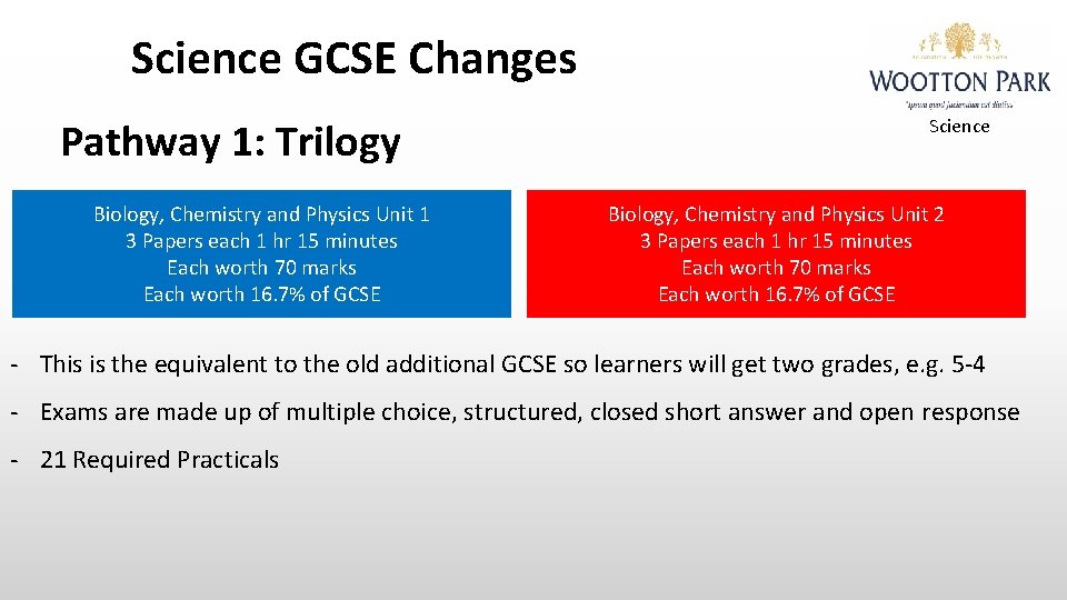 Science GCSE Changes Pathway 1: Trilogy • Biology, Chemistry and Physics Unit 1 6