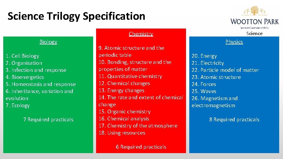 Science Trilogy Specification Chemistry Biology 1. Cell Biology 2. Organisation 3. Infection and response