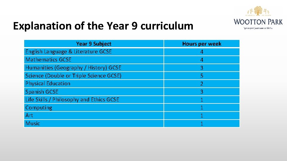 Explanation of the Year 9 curriculum Year 9 Subject English Language & Literature GCSE