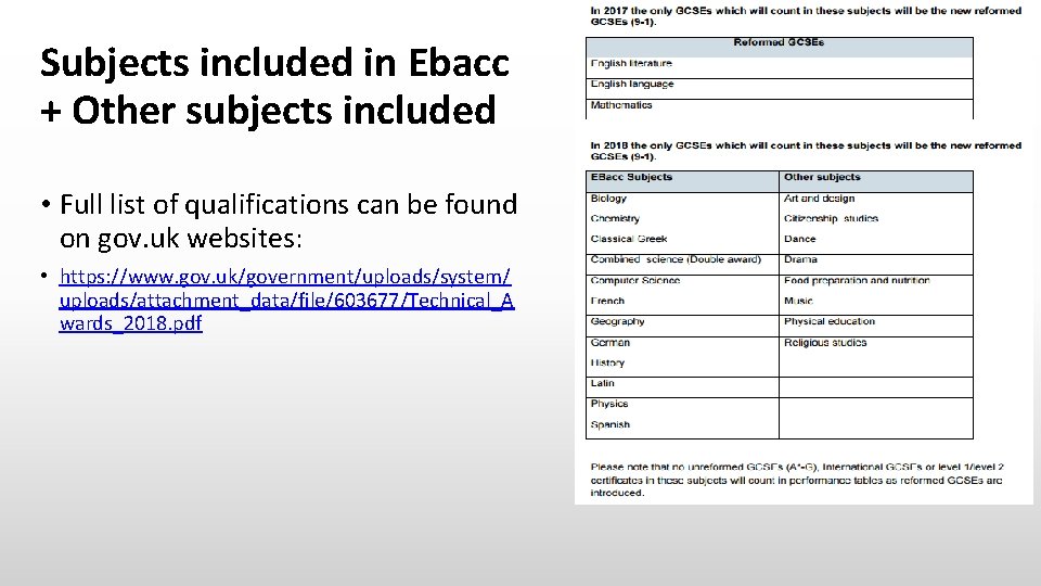 Subjects included in Ebacc + Other subjects included • Full list of qualifications can