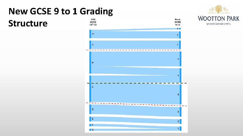 New GCSE 9 to 1 Grading Structure 