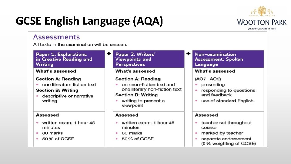 GCSE English Language (AQA) 