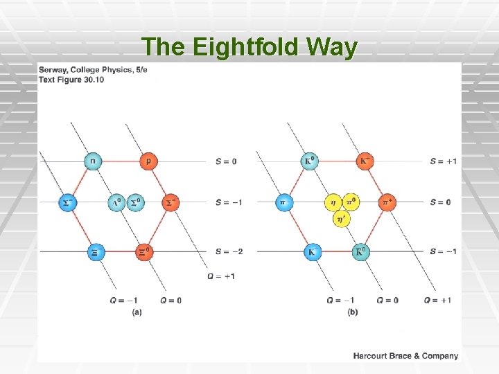 The Eightfold Way 