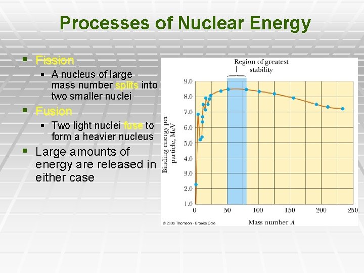 Processes of Nuclear Energy § Fission § A nucleus of large mass number splits