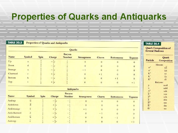 Properties of Quarks and Antiquarks 