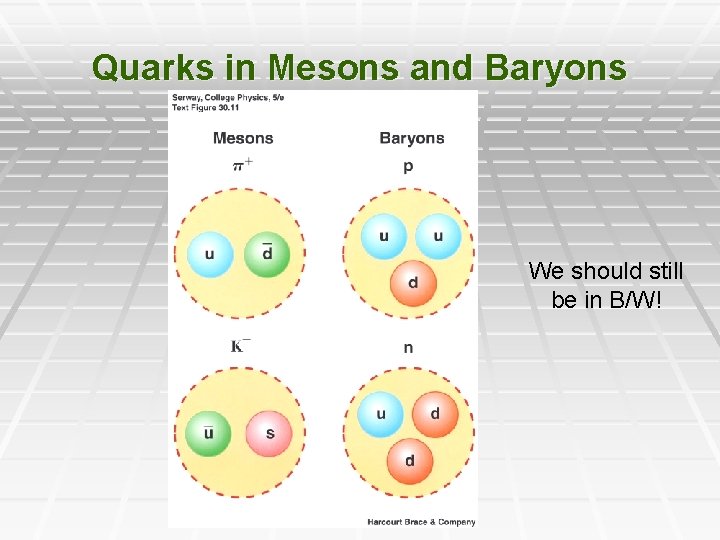 Quarks in Mesons and Baryons We should still be in B/W! 