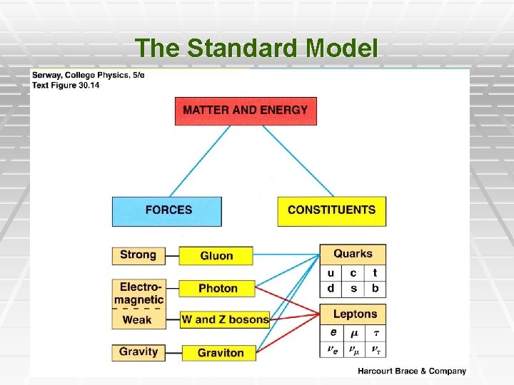 The Standard Model 