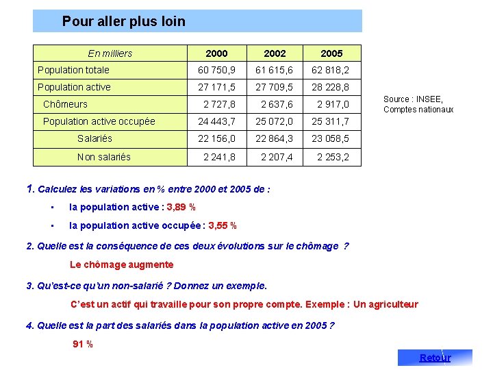 Pour aller plus loin En milliers 2000 2002 2005 Population totale 60 750, 9