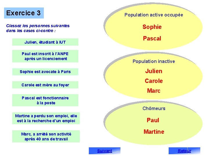 Exercice 3 Population active occupée Classez les personnes suivantes dans les cases ci-contre :