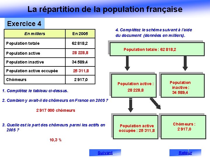 La répartition de la population française Exercice 4 En milliers 4. Complétez le schéma