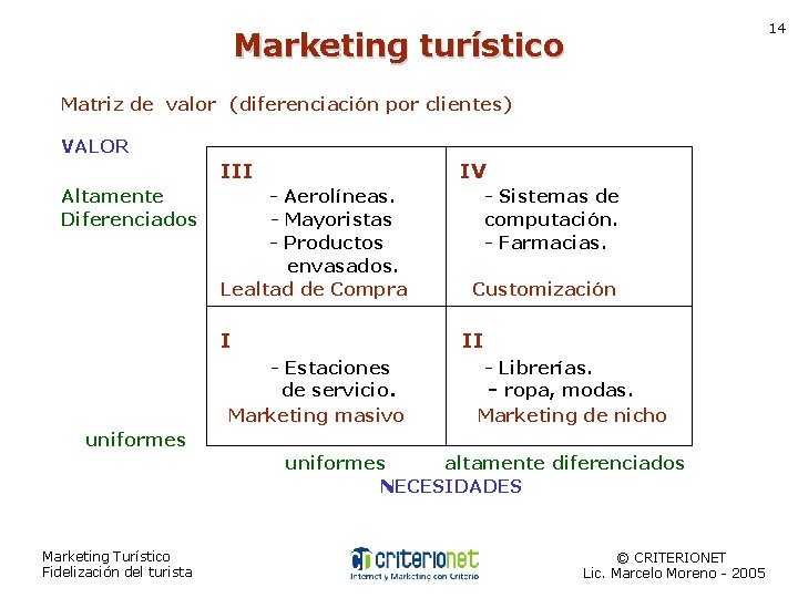 14 Marketing turístico Matriz de valor (diferenciación por clientes) VALOR III Altamente Diferenciados IV