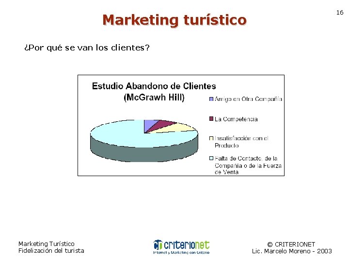 16 Marketing turístico ¿Por qué se van los clientes? Marketing Turístico Fidelización del turista