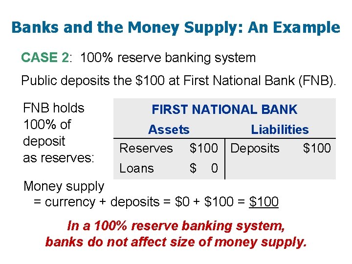 Banks and the Money Supply: An Example CASE 2: 100% reserve banking system Public
