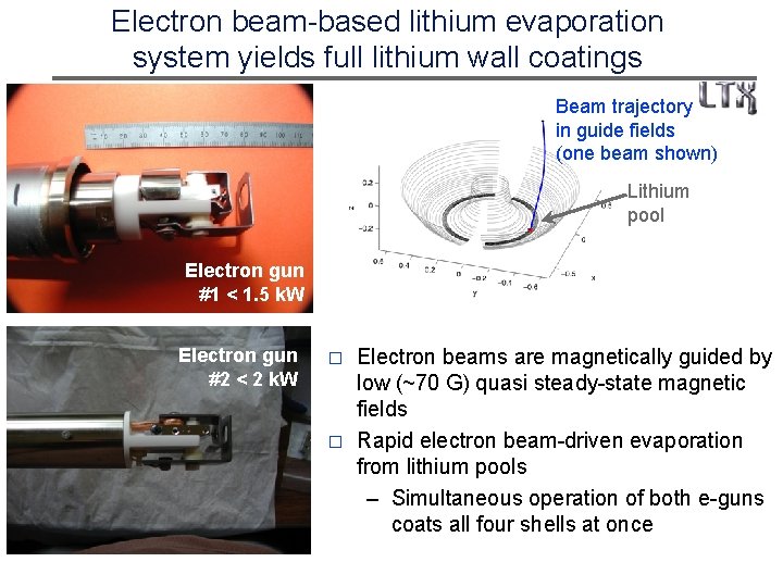 Electron beam-based lithium evaporation system yields full lithium wall coatings Beam trajectory in guide