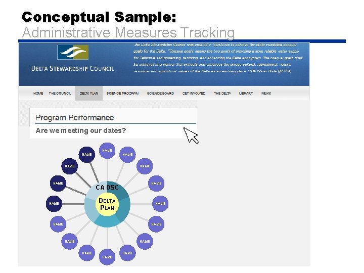 Conceptual Sample: Administrative Measures Tracking Are we meeting our dates? NAME NAME CA DSC