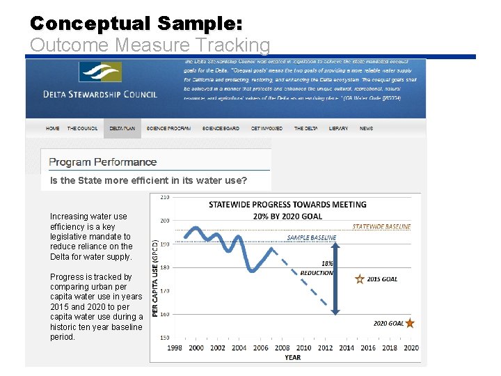 Conceptual Sample: Outcome Measure Tracking Is the State more efficient in its water use?