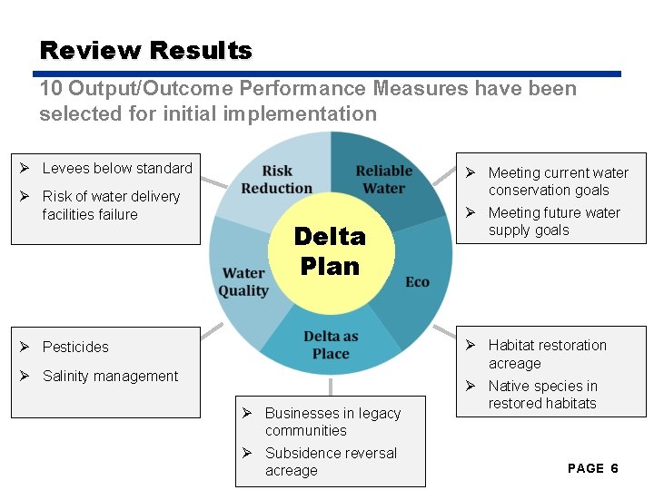 Review Results 10 Output/Outcome Performance Measures have been selected for initial implementation Ø Levees