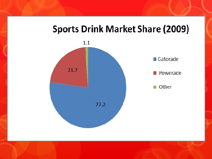 Iso Zag Russell Puleo Chad Wengloski And Sierra