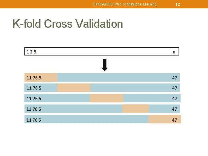 STT 592 -002: Intro. to Statistical Learning K-fold Cross Validation 12 