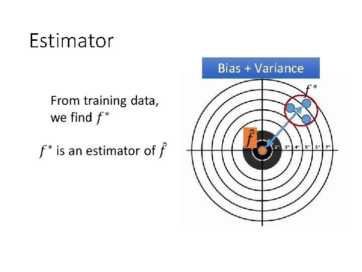 Estimator Bias + Variance 