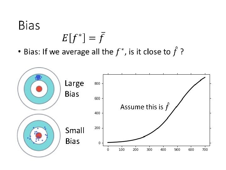 Bias • Large Bias Small Bias 