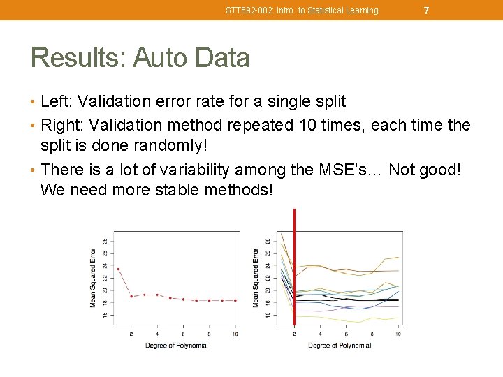STT 592 -002: Intro. to Statistical Learning 7 Results: Auto Data • Left: Validation