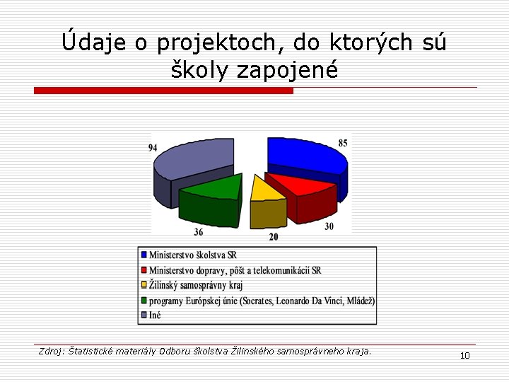 Údaje o projektoch, do ktorých sú školy zapojené Zdroj: Štatistické materiály Odboru školstva Žilinského