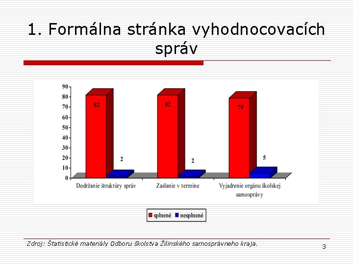 1. Formálna stránka vyhodnocovacích správ Zdroj: Štatistické materiály Odboru školstva Žilinského samosprávneho kraja. 3