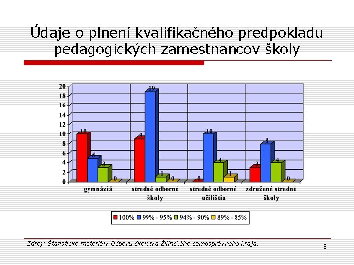 Údaje o plnení kvalifikačného predpokladu pedagogických zamestnancov školy Zdroj: Štatistické materiály Odboru školstva Žilinského