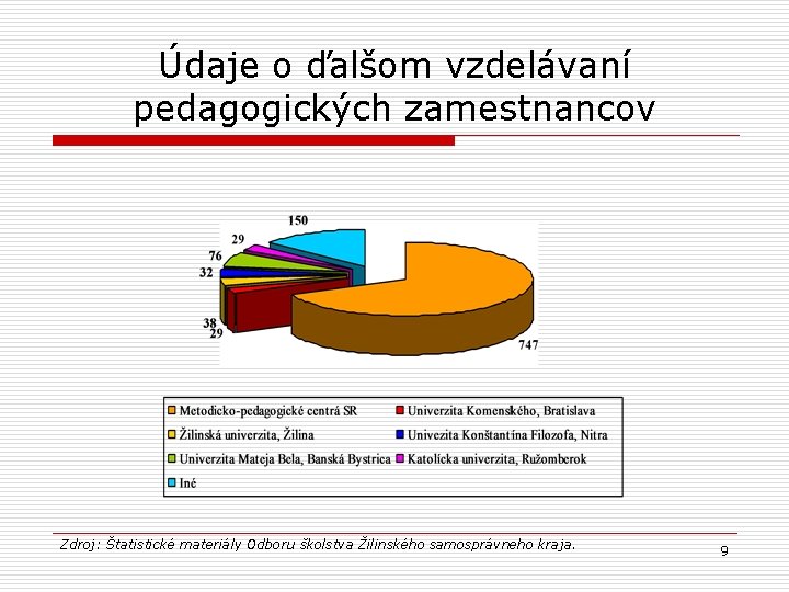 Údaje o ďalšom vzdelávaní pedagogických zamestnancov Zdroj: Štatistické materiály Odboru školstva Žilinského samosprávneho kraja. Údaje o ďalšom vzdelávaní pedagogických zamestnancov Zdroj: Štatistické materiály Odboru školstva Žilinského samosprávneho kraja.