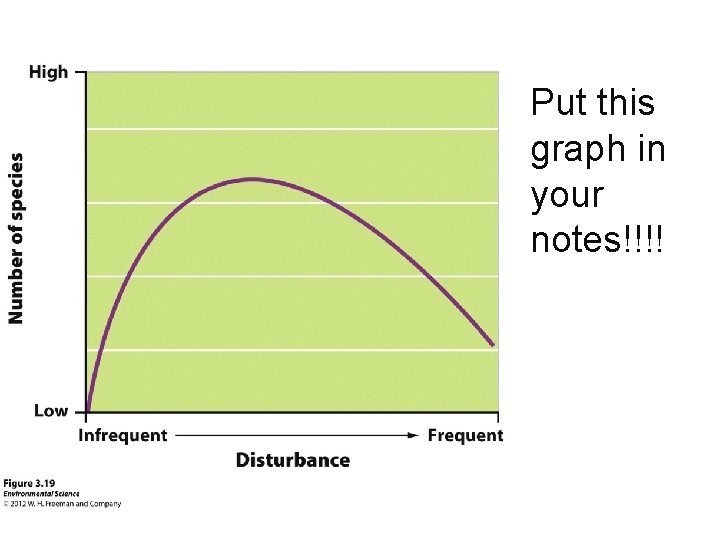 Put this graph in your notes!!!! 