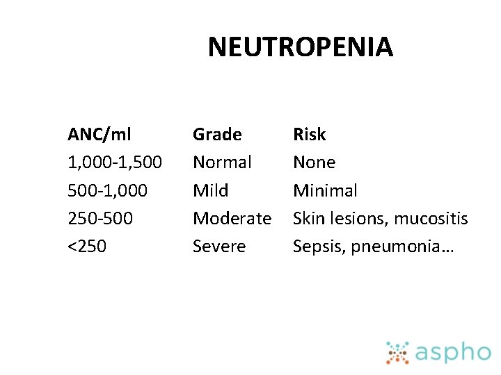 NEUTROPENIA ANC/ml 1, 000 -1, 500 -1, 000 250 -500 <250 Grade Normal Mild