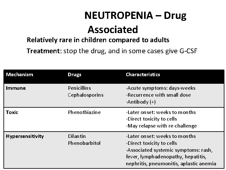 NEUTROPENIA – Drug Associated Relatively rare in children compared to adults Treatment: stop the