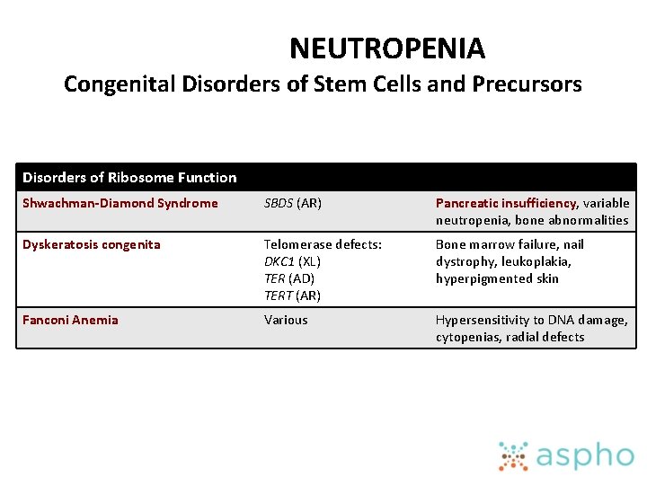 NEUTROPENIA Congenital Disorders of Stem Cells and Precursors Disorders of Ribosome Function Shwachman-Diamond Syndrome