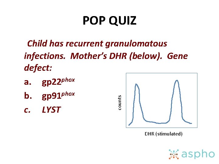 POP QUIZ counts Child has recurrent granulomatous infections. Mother’s DHR (below). Gene defect: a.