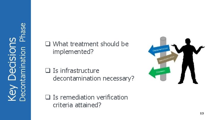Decontamination Phase Key Decisions q What treatment should be implemented? q Is infrastructure decontamination