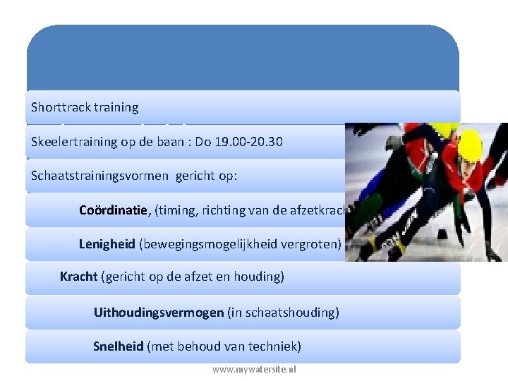 We willen als IJCE leden een betere schaatstechniek Skeelertraining op de baan : Do