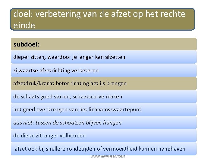 doel: verbetering van de afzet op het rechte einde subdoel: dieper zitten, waardoor je