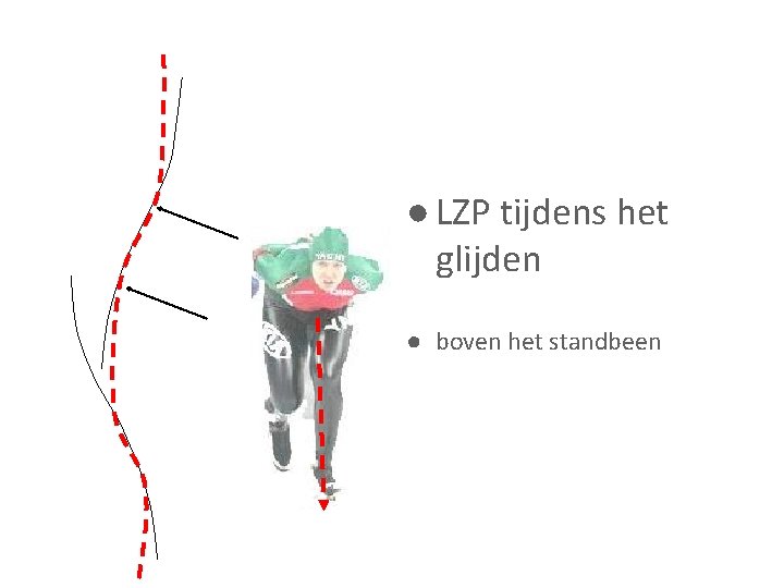 ● LZP tijdens het glijden ● boven het standbeen 