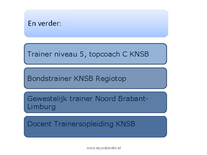En verder: Trainer niveau 5, topcoach C KNSB Bondstrainer KNSB Regiotop Gewestelijk trainer Noord