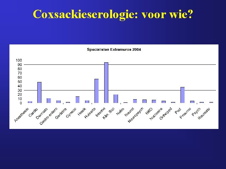 Coxsackieserologie: voor wie? 